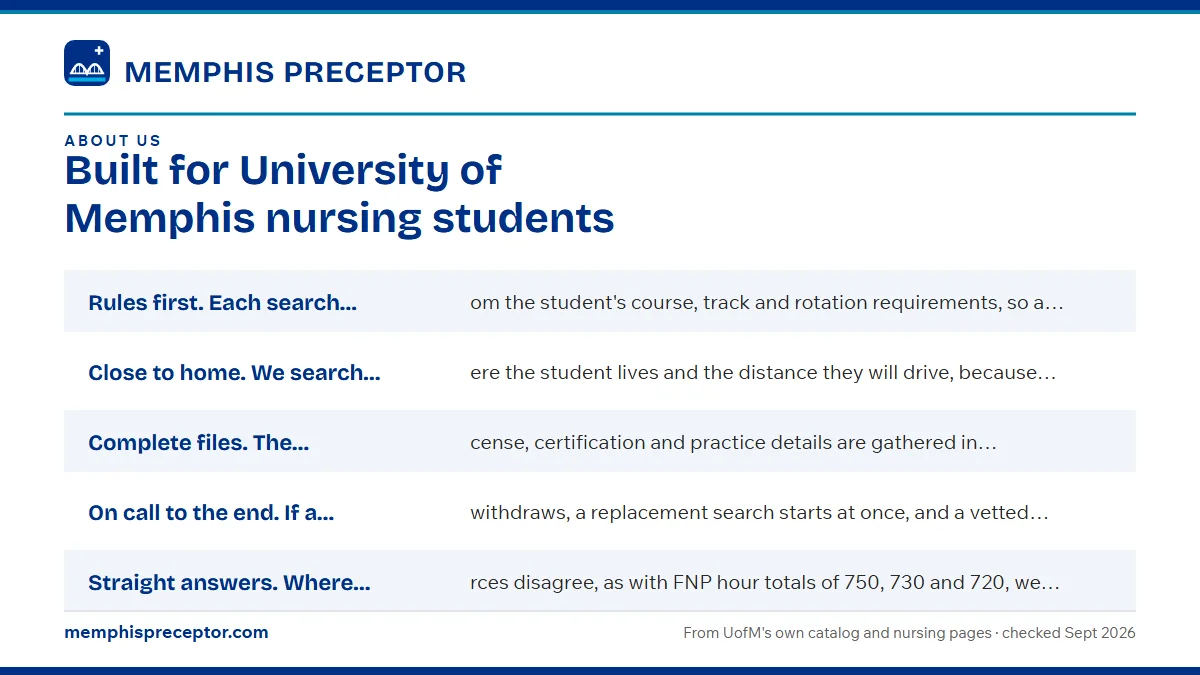 How we work: Rules first. Each search begins from the student's course, t; Close to home. We search around where the student lives and ; Complete files. The preceptor's license, certification and p; On call to the end. If a preceptor withdraws, a replacement .