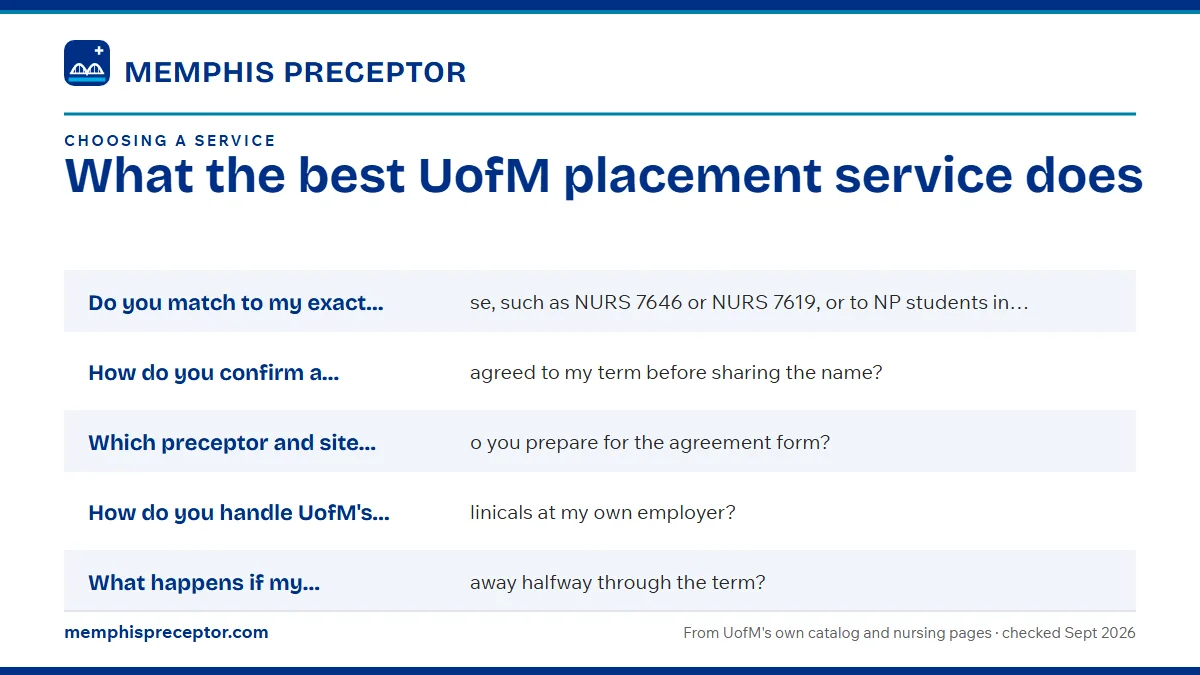 Questions to put to any service: Do you match to my exact UofM course, such as NURS 7646 or N; How do you confirm a preceptor has agreed to my term before ; Which preceptor and site details do you prepare for the agre; How do you handle UofM's rule on clinicals at my own employe.
