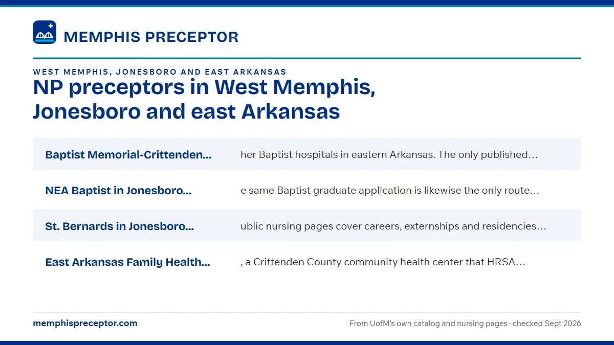 Where east Arkansas clinicians practice: Baptist Memorial-Crittenden and other Baptist hospitals in e; NEA Baptist in Jonesboro, where the same Baptist graduate ap; St. Bernards in Jonesboro, whose public nursing pages cover ; East Arkansas Family Health Center, a Crittenden County comm.