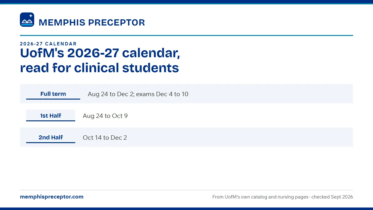Table. Fall 2026 parts of term (UofM registrar): Full term, Aug 24 to Dec 2; exams Dec 4 to 10; 1st Half, Aug 24 to Oct 9; 2nd Half, Oct 14 to Dec 2.