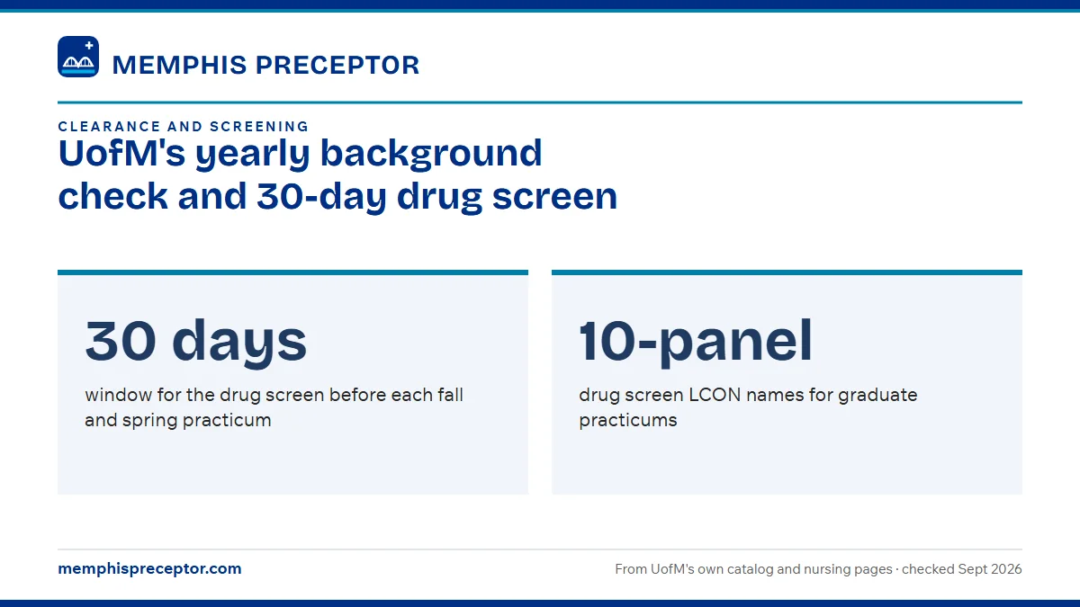 UofM's yearly background check and 30-day drug screen. 30 days: window for the drug screen before each fall and spring practicum; 10-panel: drug screen LCON names for graduate practicums.