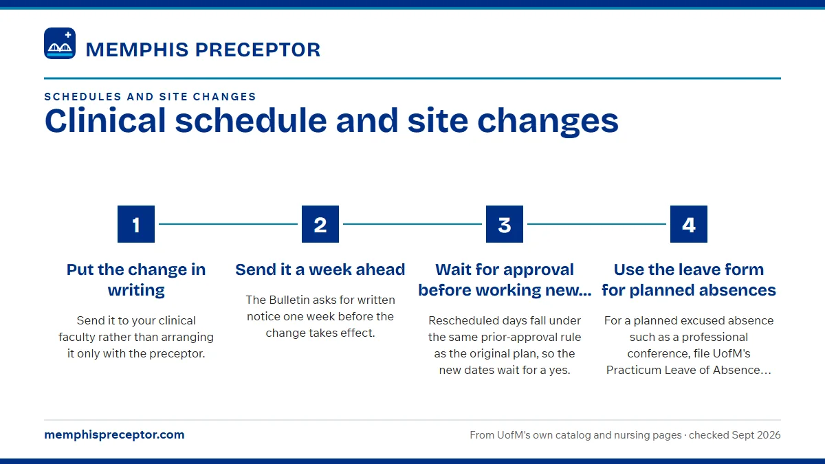 Numbered steps. Changing the schedule mid-term: 1 Put the change in writing; 2 Send it a week ahead; 3 Wait for approval before working new dates; 4 Use the leave form for planned absences.