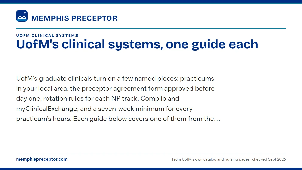 UofM's clinical systems, one guide each. UofM's graduate clinicals turn on a few named pieces: practicums in your local area, the preceptor agreement form approved before day one, rotation rules for ea