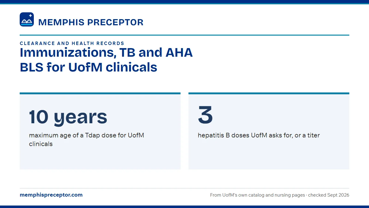 Immunizations, TB and AHA BLS for UofM clinicals. 10 years: maximum age of a Tdap dose for UofM clinicals; 3: hepatitis B doses UofM asks for, or a titer.