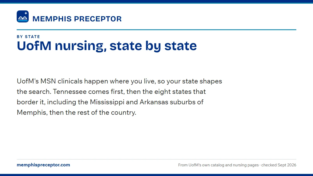 UofM nursing, state by state. UofM's MSN clinicals happen where you live, so your state shapes the search. Tennessee comes first, then the eight states that border it, including the Mississi